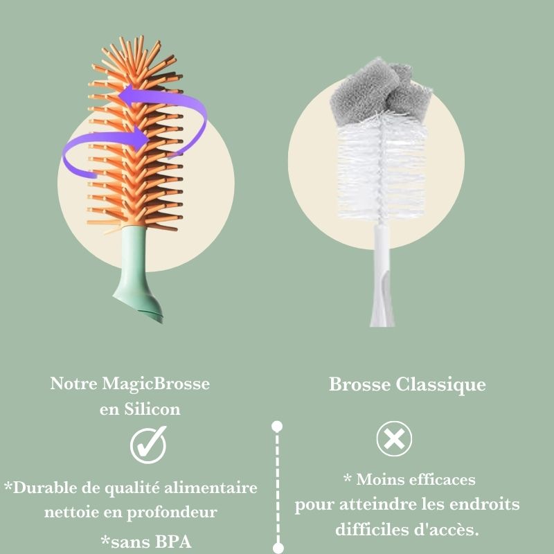 Nettoyer-de-brosses-à-bouteille-électrique