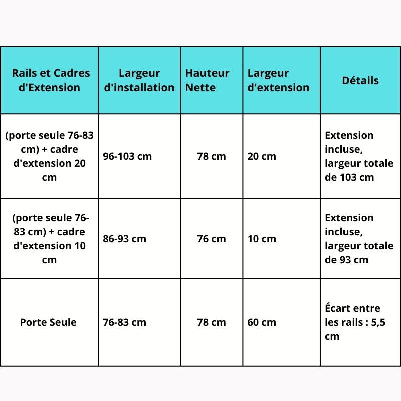 Barrière de Sécurité enfant